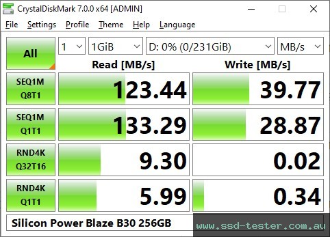 CrystalDiskMark Benchmark TEST: Silicon Power Blaze B30 256GB