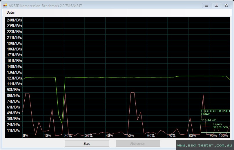 AS SSD TEST: Silicon Power Blaze B30 128GB