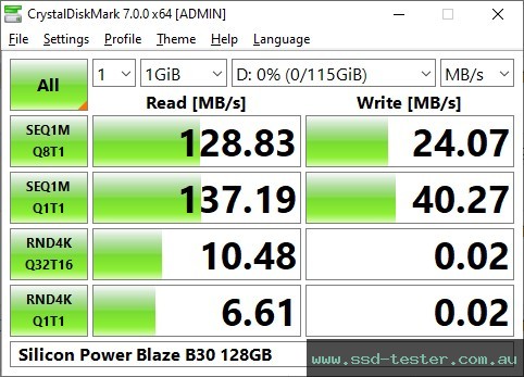 CrystalDiskMark Benchmark TEST: Silicon Power Blaze B30 128GB