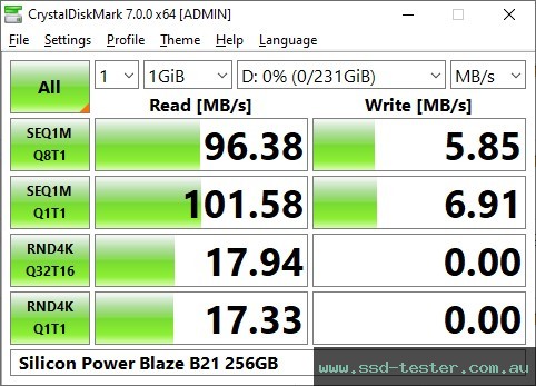 CrystalDiskMark Benchmark TEST: Silicon Power Blaze B21 256GB