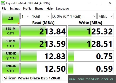 CrystalDiskMark Benchmark TEST: Silicon Power Blaze B25 128GB