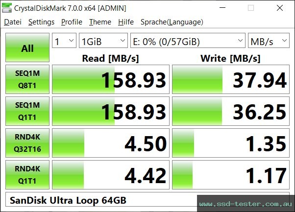 CrystalDiskMark Benchmark TEST: SanDisk Ultra Loop 64GB