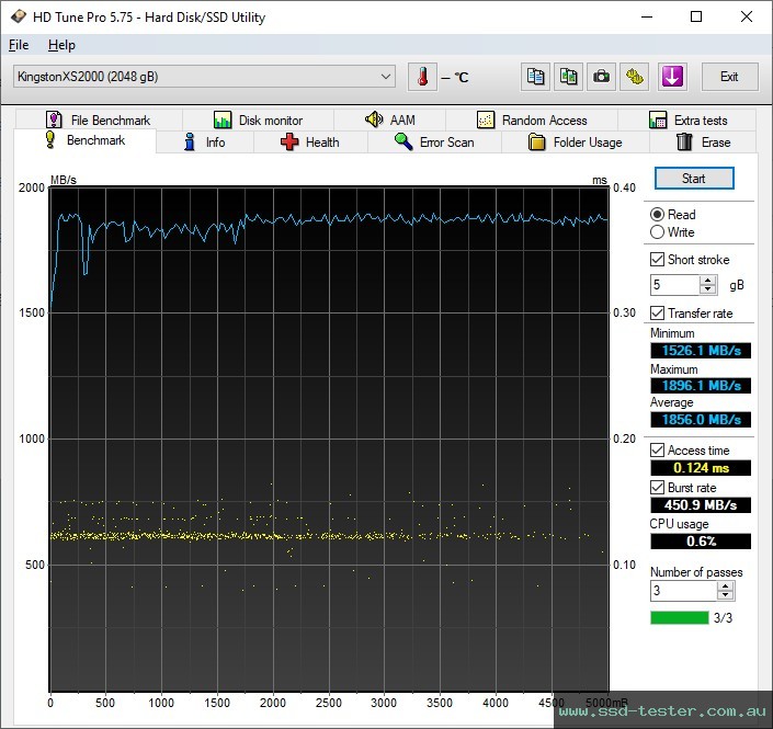 HD Tune TEST: Kingston XS2000 Portable SSD 2TB