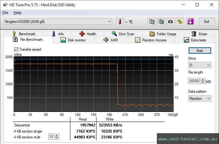 HD Tune Endurance Test TEST: Kingston XS2000 Portable SSD 2TB