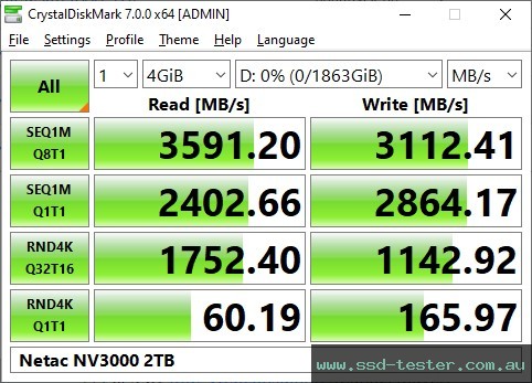 CrystalDiskMark Benchmark TEST: Netac NV3000 2TB