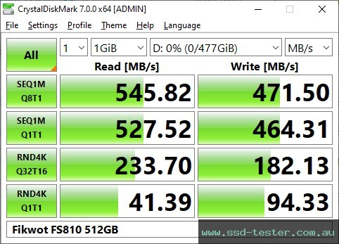 CrystalDiskMark Benchmark TEST: Fikwot FS810 512GB