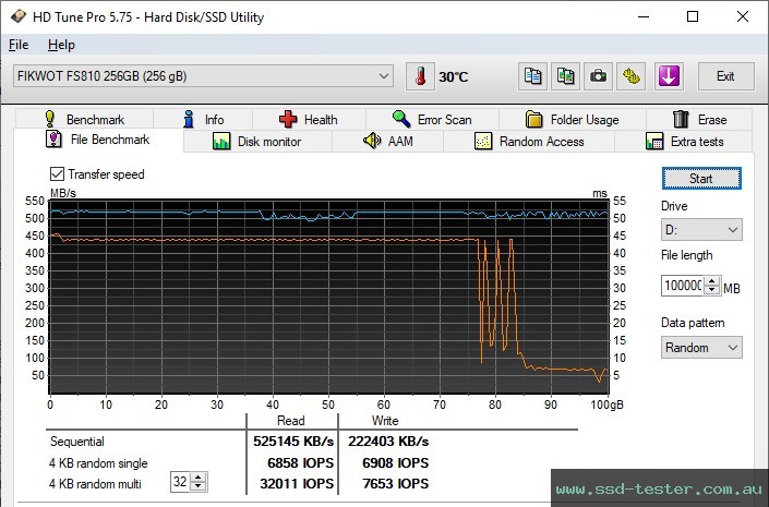 HD Tune Endurance Test TEST: Fikwot FS810 256GB