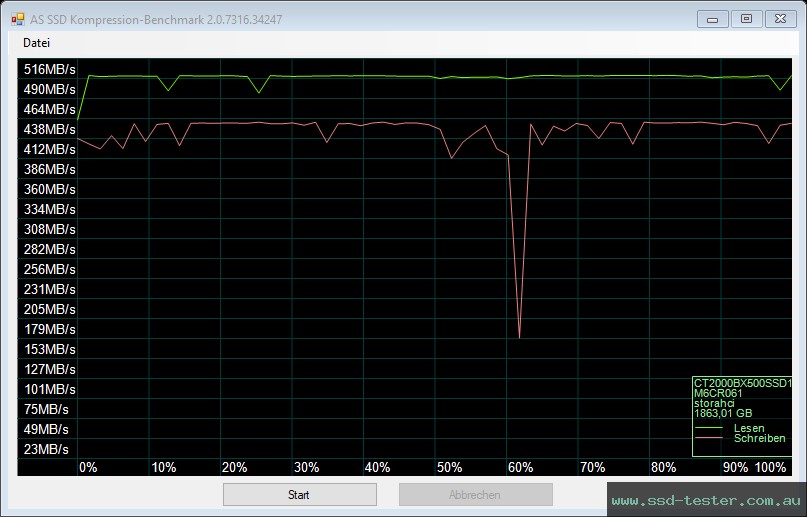 AS SSD TEST: Crucial BX500 2TB