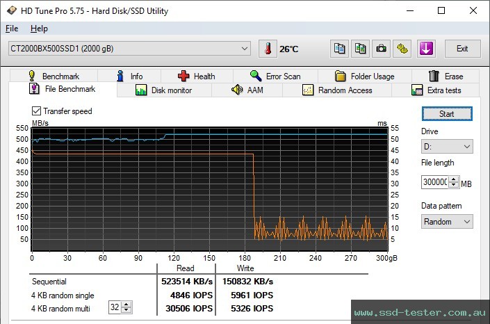 HD Tune Endurance Test TEST: Crucial BX500 2TB