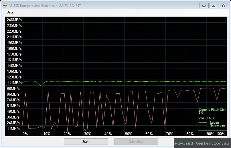 AS SSD TEST: Hama Flash Drive UNI-C Classic 256GB