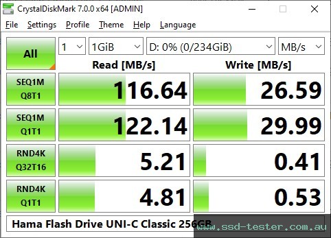 CrystalDiskMark Benchmark TEST: Hama Flash Drive UNI-C Classic 256GB