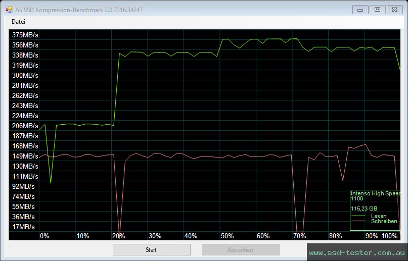 AS SSD TEST: Intenso High Speed Line 128GB