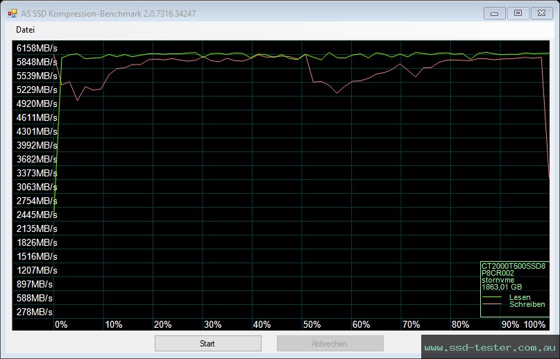 AS SSD TEST: Crucial T500 2TB