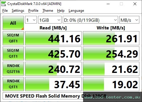 CrystalDiskMark Benchmark TEST: MOVE SPEED Flash Solid Memory Disk V 128GB