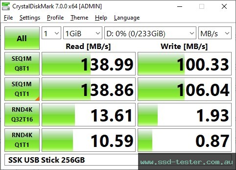 CrystalDiskMark Benchmark TEST: SSK USB Stick 256GB