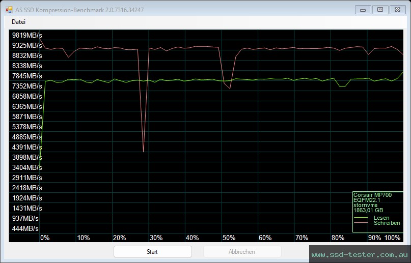 AS SSD TEST: Corsair MP700 2TB