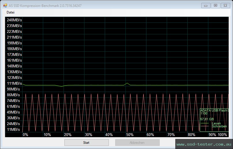 AS SSD TEST: ADATA UV128 64GB