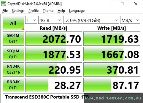 CrystalDiskMark Benchmark TEST: Transcend ESD380C Portable SSD 1TB