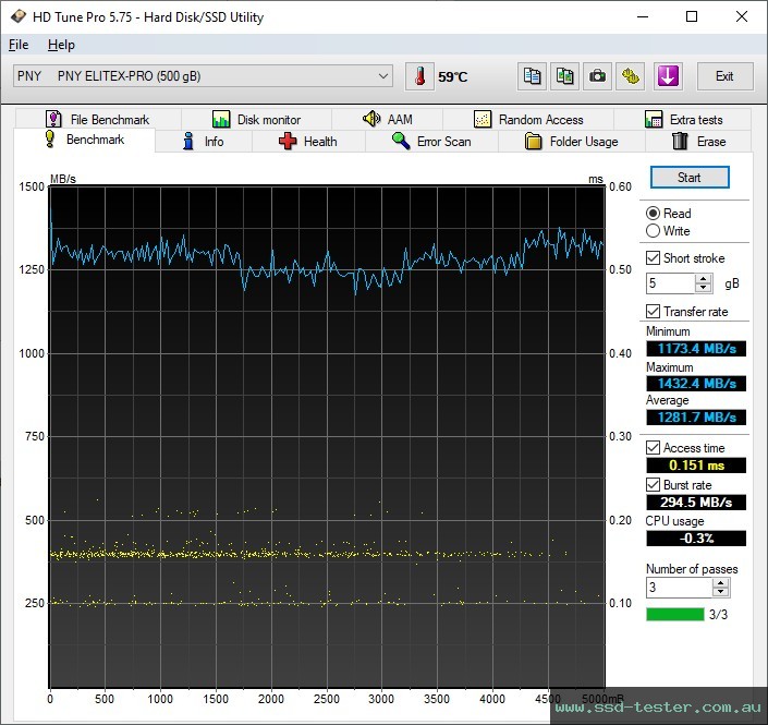 HD Tune TEST: PNY EliteX-PRO 500GB