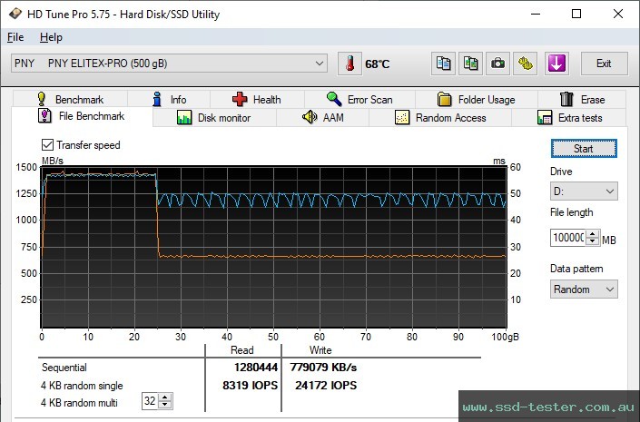 HD Tune Endurance Test TEST: PNY EliteX-PRO 500GB