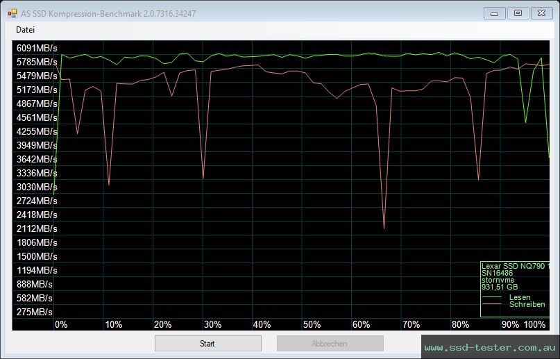 AS SSD TEST: Lexar NQ790 1TB