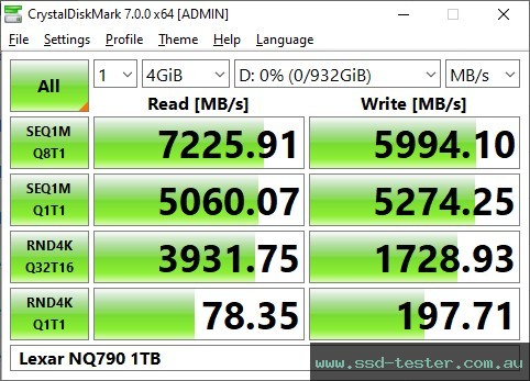 CrystalDiskMark Benchmark TEST: Lexar NQ790 1TB