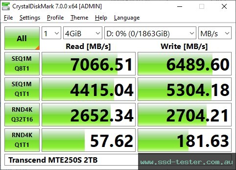 CrystalDiskMark Benchmark TEST: Transcend MTE250S 2TB