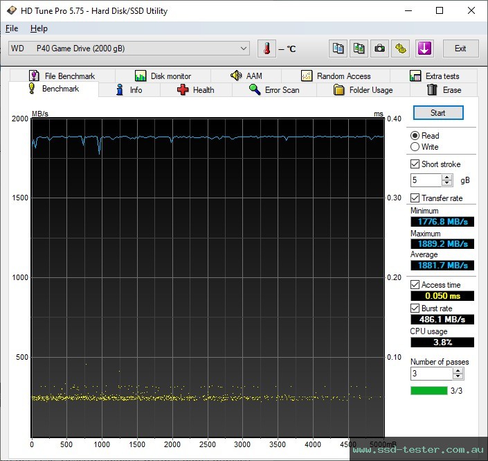 HD Tune TEST: Western Digital WD_BLACK P40 Game Drive SSD 2TB