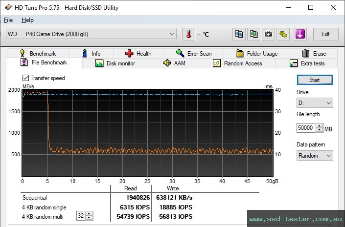 HD Tune Endurance Test TEST: Western Digital WD_BLACK P40 Game Drive SSD 2TB