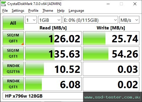 CrystalDiskMark Benchmark TEST: HP x796w 128GB