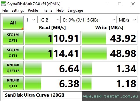 CrystalDiskMark Benchmark TEST: SanDisk Ultra Curve 128GB