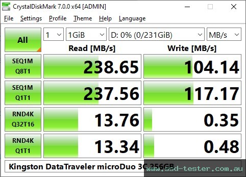 CrystalDiskMark Benchmark TEST: Kingston DataTraveler microDuo 3C 256GB