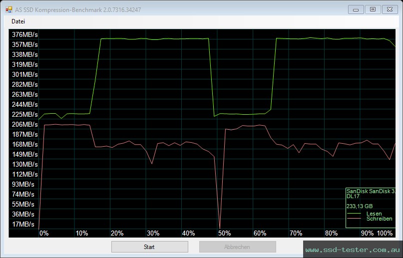 AS SSD TEST: SanDisk Ultra Fit (Version 2023) 256GB