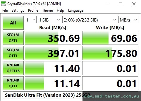 CrystalDiskMark Benchmark TEST: SanDisk Ultra Fit (Version 2023) 256GB