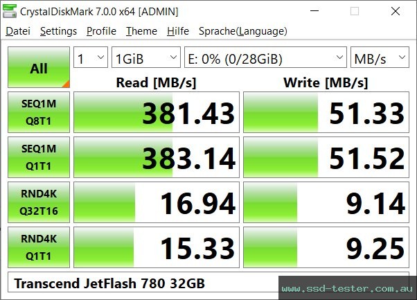 CrystalDiskMark Benchmark TEST: Transcend JetFlash 780 32GB