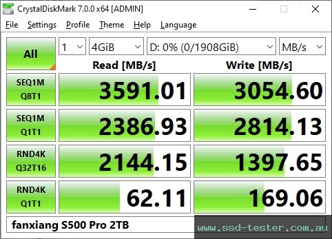 CrystalDiskMark Benchmark TEST: fanxiang S500 Pro 2TB