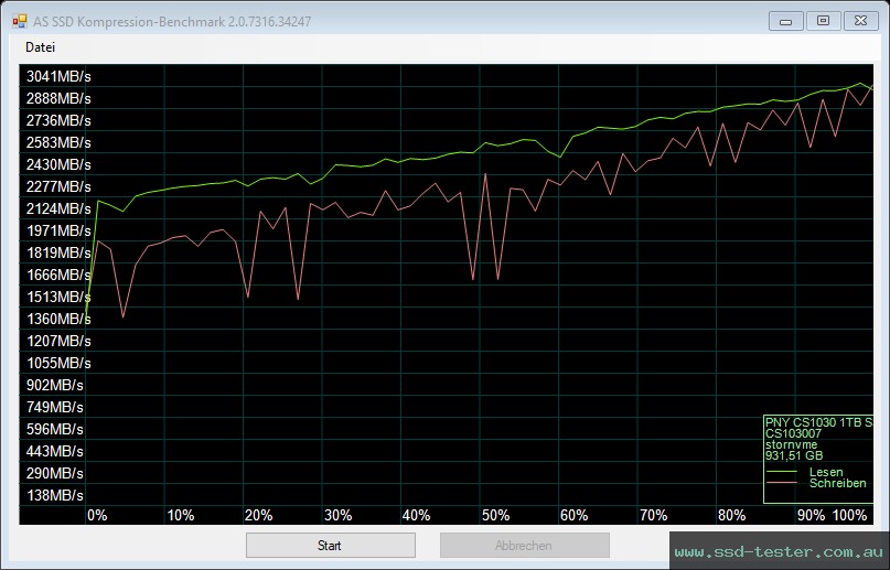 AS SSD TEST: PNY CS1030 1TB