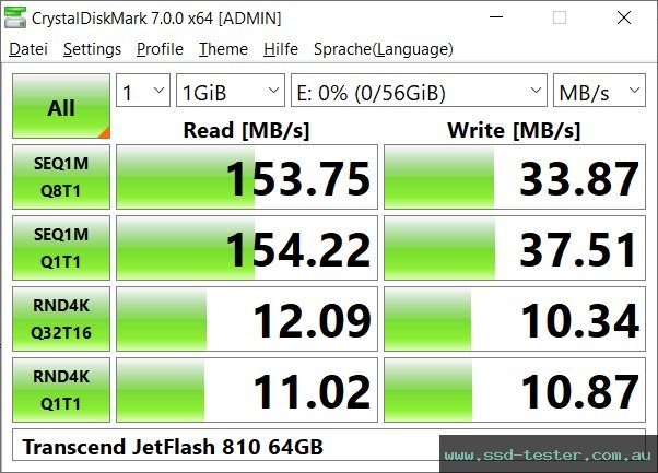 CrystalDiskMark Benchmark TEST: Transcend JetFlash 810 64GB