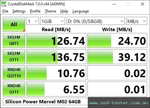 CrystalDiskMark Benchmark TEST: Silicon Power Marvel M02 64GB