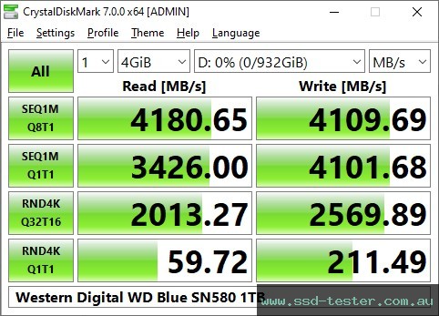 CrystalDiskMark Benchmark TEST: Western Digital WD Blue SN580 1TB