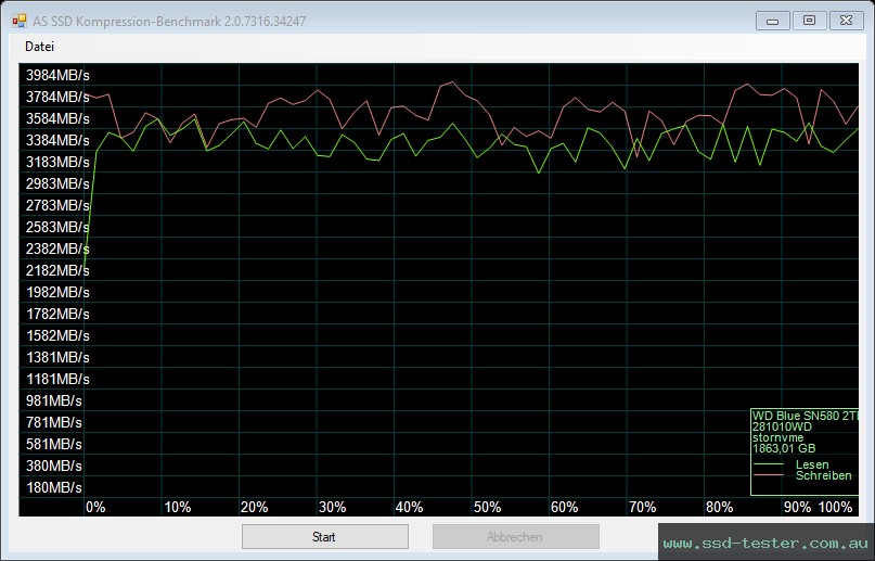 AS SSD TEST: Western Digital WD Blue SN580 2TB