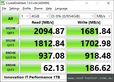 CrystalDiskMark Benchmark TEST: Innovation IT Performance 1TB