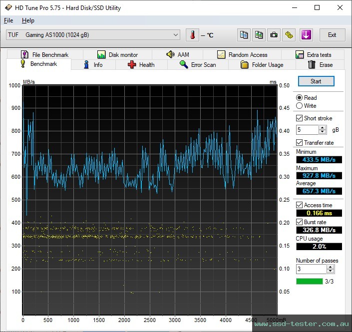 HD Tune TEST: ASUS TUF Gaming AS1000 1TB