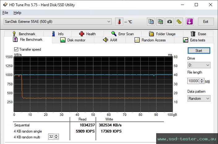 HD Tune Endurance Test TEST: SanDisk Extreme Portable SSD V2 500GB