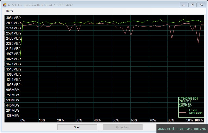 AS SSD TEST: Crucial P5 500GB