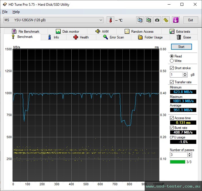 HD Tune TEST: MOVE SPEED Flash Solid Memory Disk Vpro 128GB