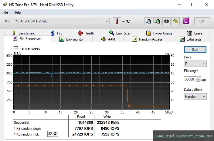 HD Tune Endurance Test TEST: MOVE SPEED Flash Solid Memory Disk Vpro 128GB