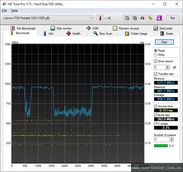 HD Tune TEST: Lenovo PS8 1TB