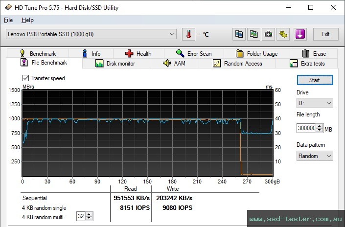 HD Tune Endurance Test TEST: Lenovo PS8 1TB