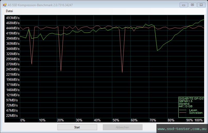 AS SSD TEST: GIGABYTE SSD 480GB